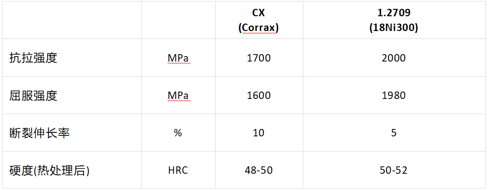 金属3D打印模具 金属3D打印模具