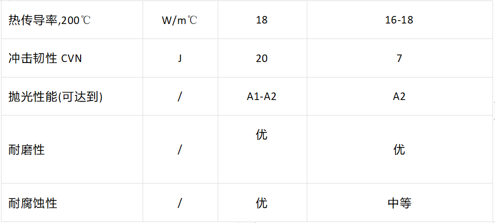 金属3D打印模具 金属3D打印模具